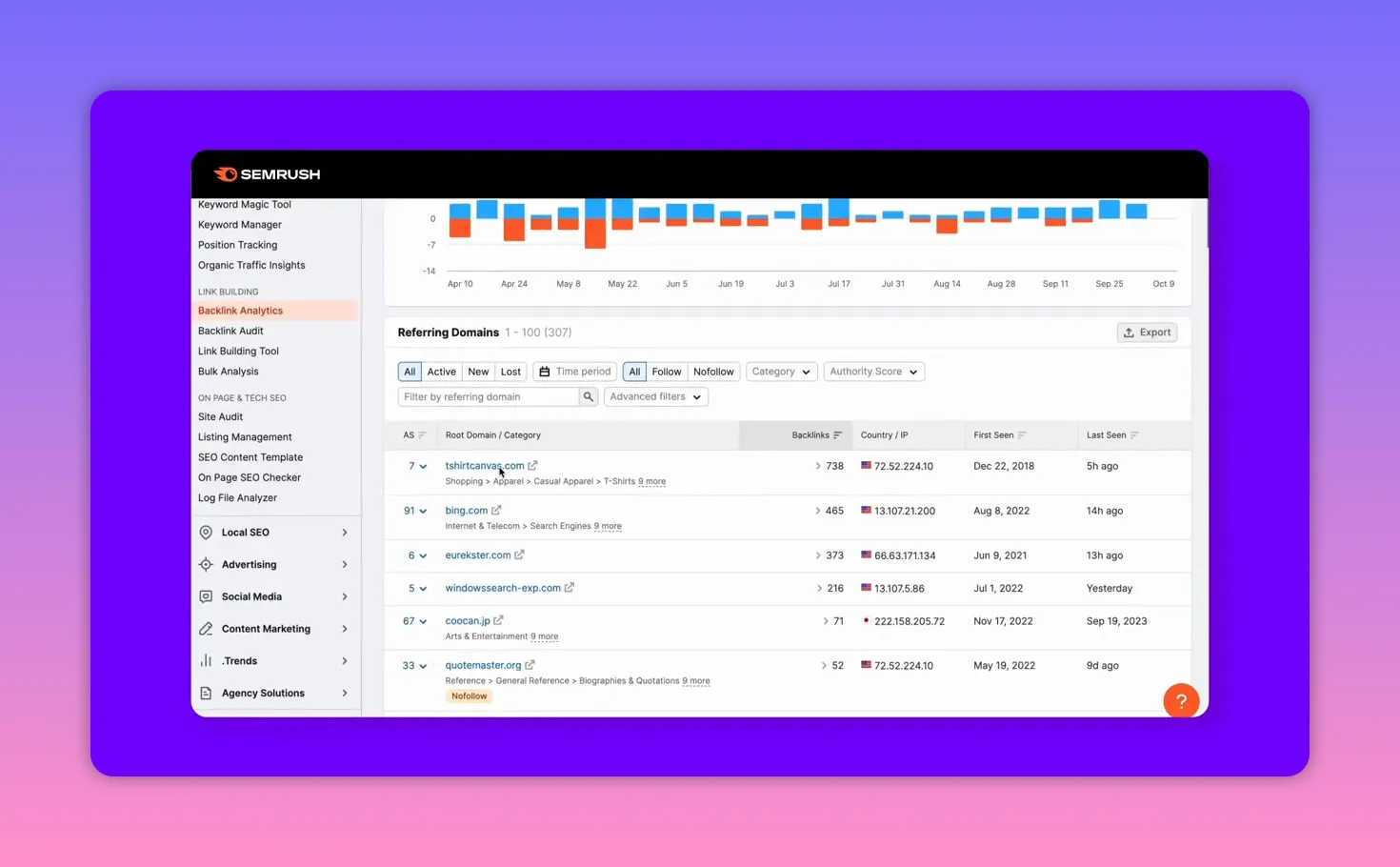 Báo cáo tên miền giới thiệu và danh sách backlink trong Backlink Analytics
