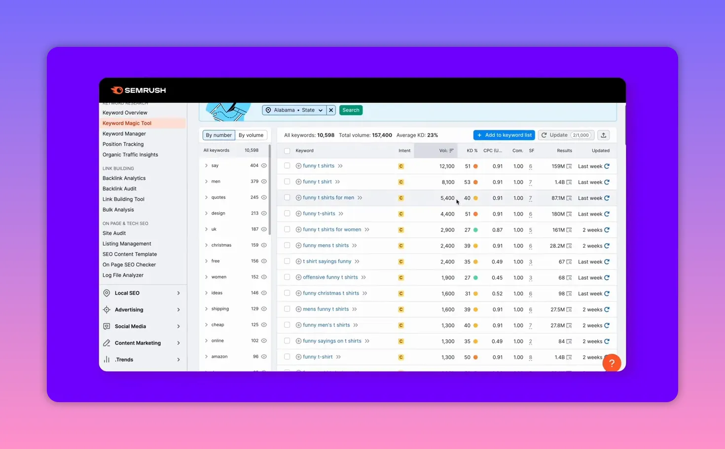 Giao diện Keyword Magic Tool hiển thị danh sách từ khóa và chỉ số