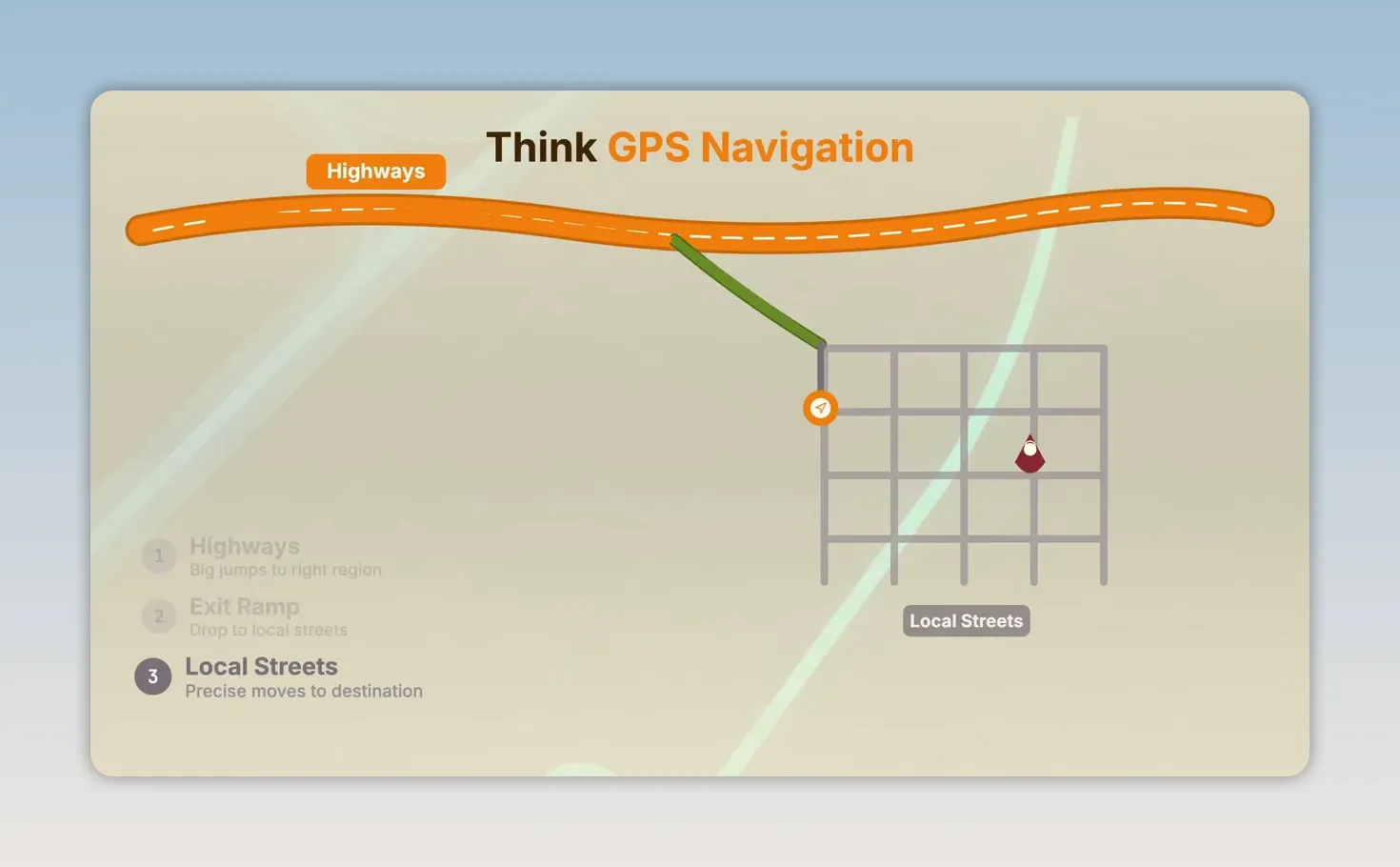 Sơ đồ điều hướng GPS với đường cao tốc, đường khu vực và đường phố địa phương
