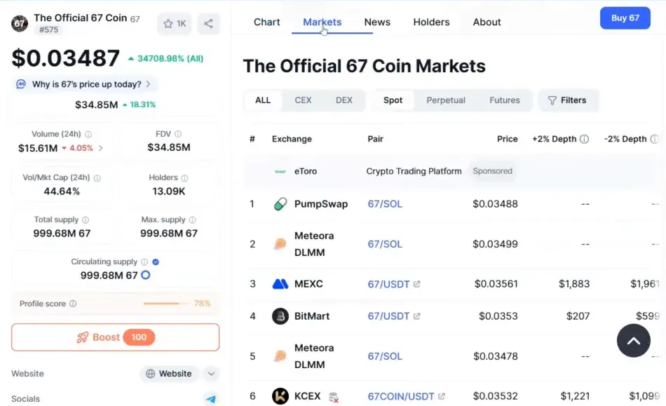 The Official 67 Coin markets page on CoinMarketCap with exchange list and prices, MEXC visible.