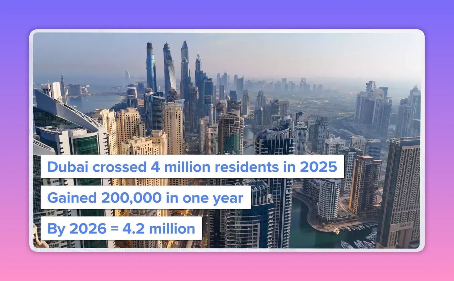 Dubai skyline with labels showing 4 million residents in 2025, 200,000 gained, and 4.2 million by 2026