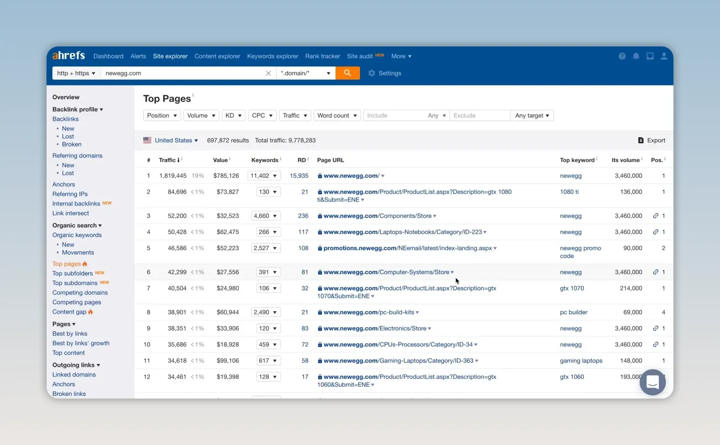 Báo cáo các trang có traffic cao của website đối thủ trong Ahrefs