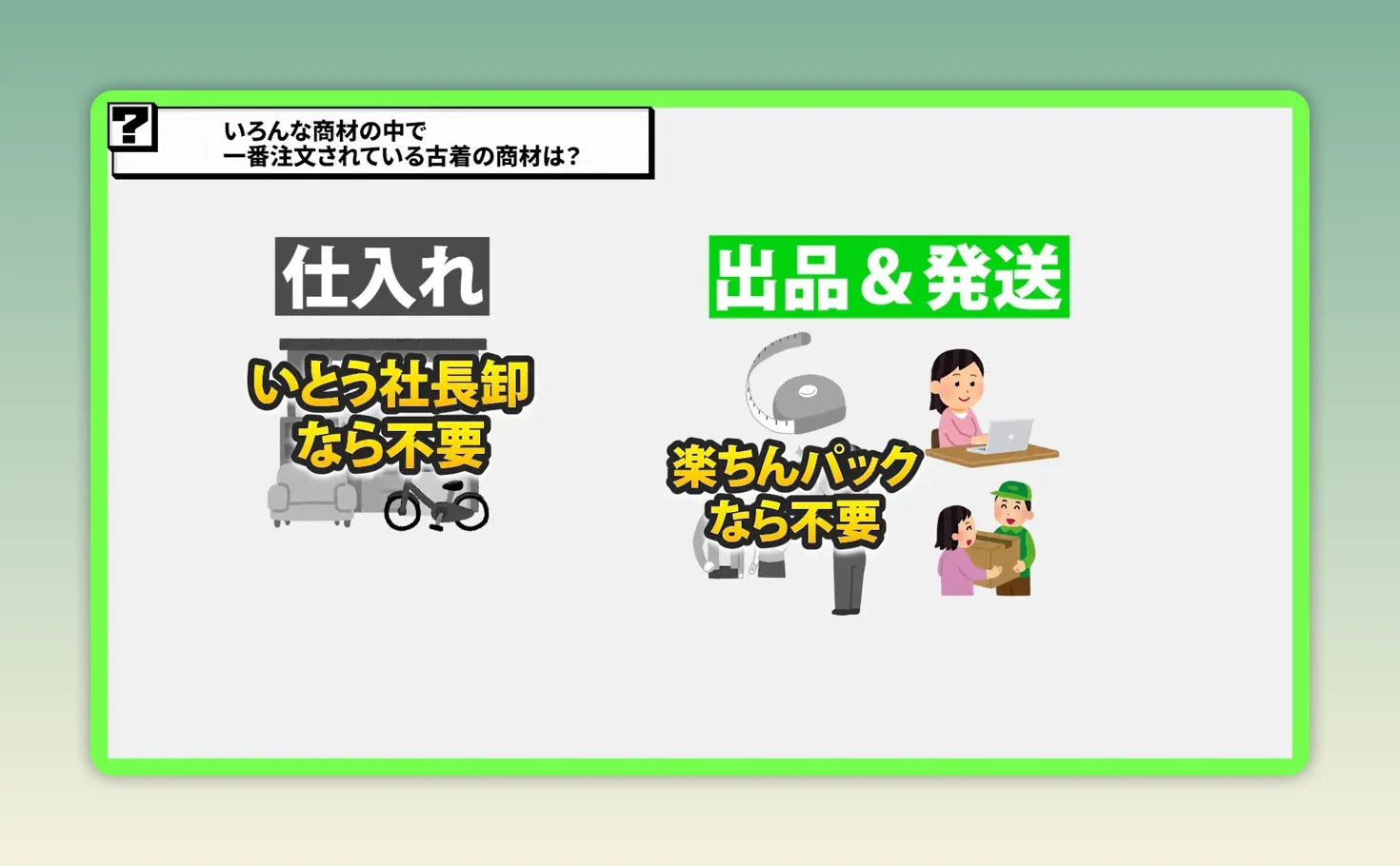 仕入れと出品発送の作業を比較し全作業の75パーセントがなくなると示す図