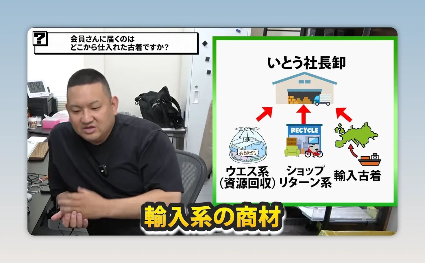 ウエス系とショップリターンと輸入古着の仕入れ経路を示す図