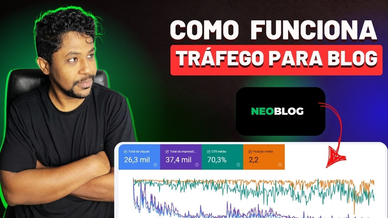 Como aumentar o tráfego do seu blog de graça com o NEOBLOG 1 Como funciona trafego para blog
