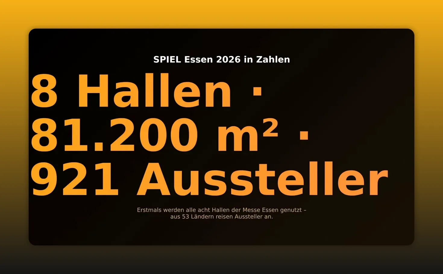 Schwarze Infografik mit den Angaben 8 Hallen, 81.200 Quadratmeter und 921 Aussteller
