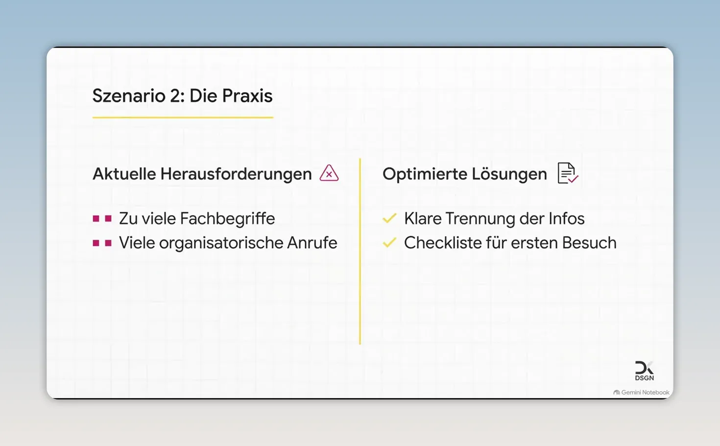 Folie zur Praxis mit zu vielen Fachbegriffen und organisatorischen Anrufen sowie Lösungen zur Trennung der Informationen und einer Checkliste für den ersten Besuch