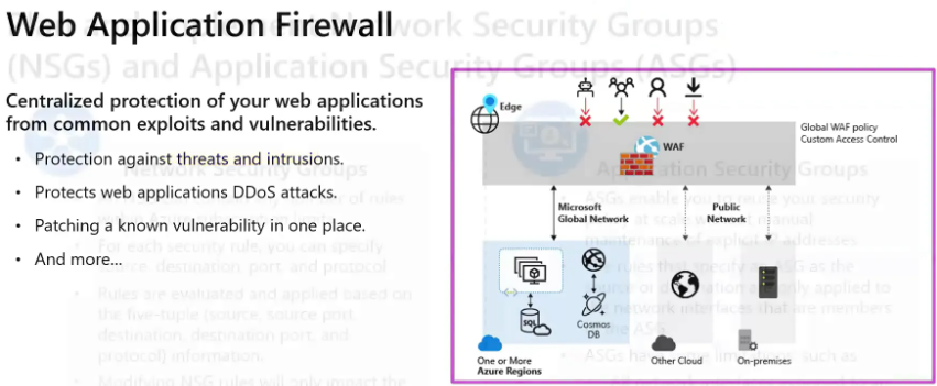 web application firewall