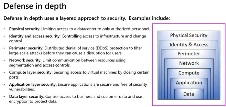 Azure defense in depth