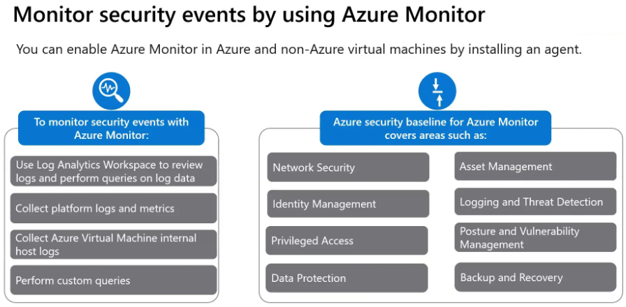 Azure monitor and log analytics