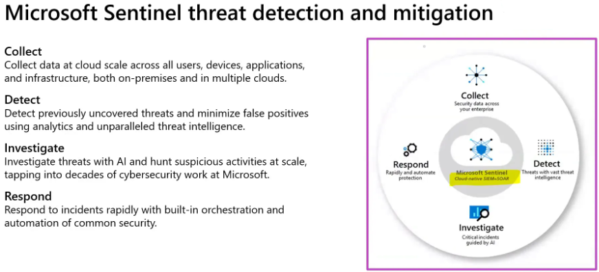 microsoft sentinel threat detection