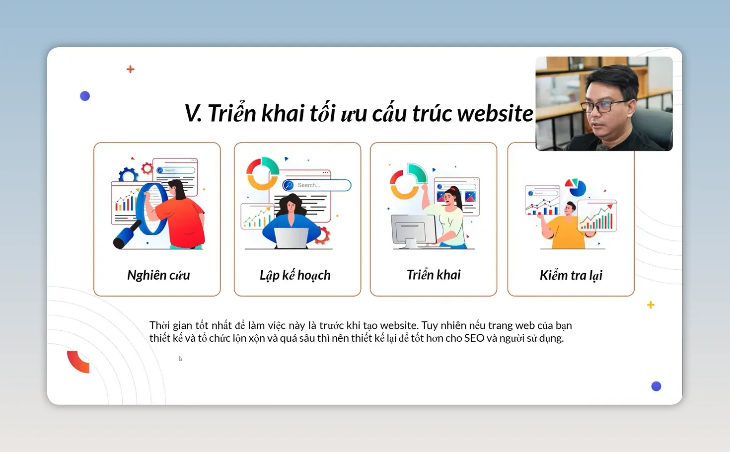 Bốn bước nghiên cứu lập kế hoạch triển khai và kiểm tra lại