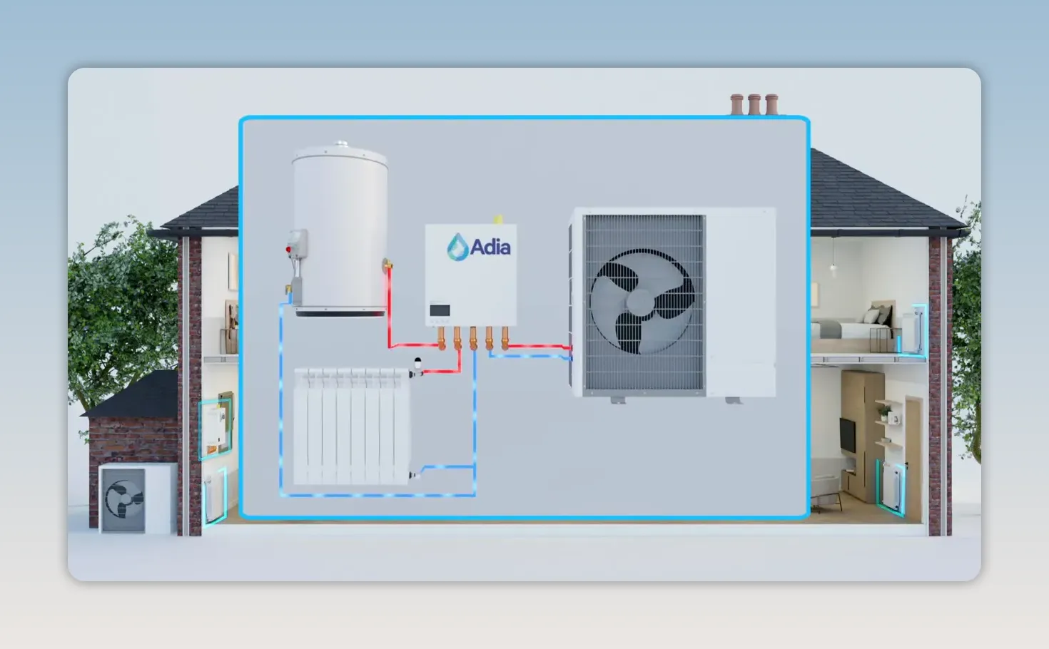 Heating system diagram showing a hot water cylinder, Adia controller, radiator and outdoor heat pump
