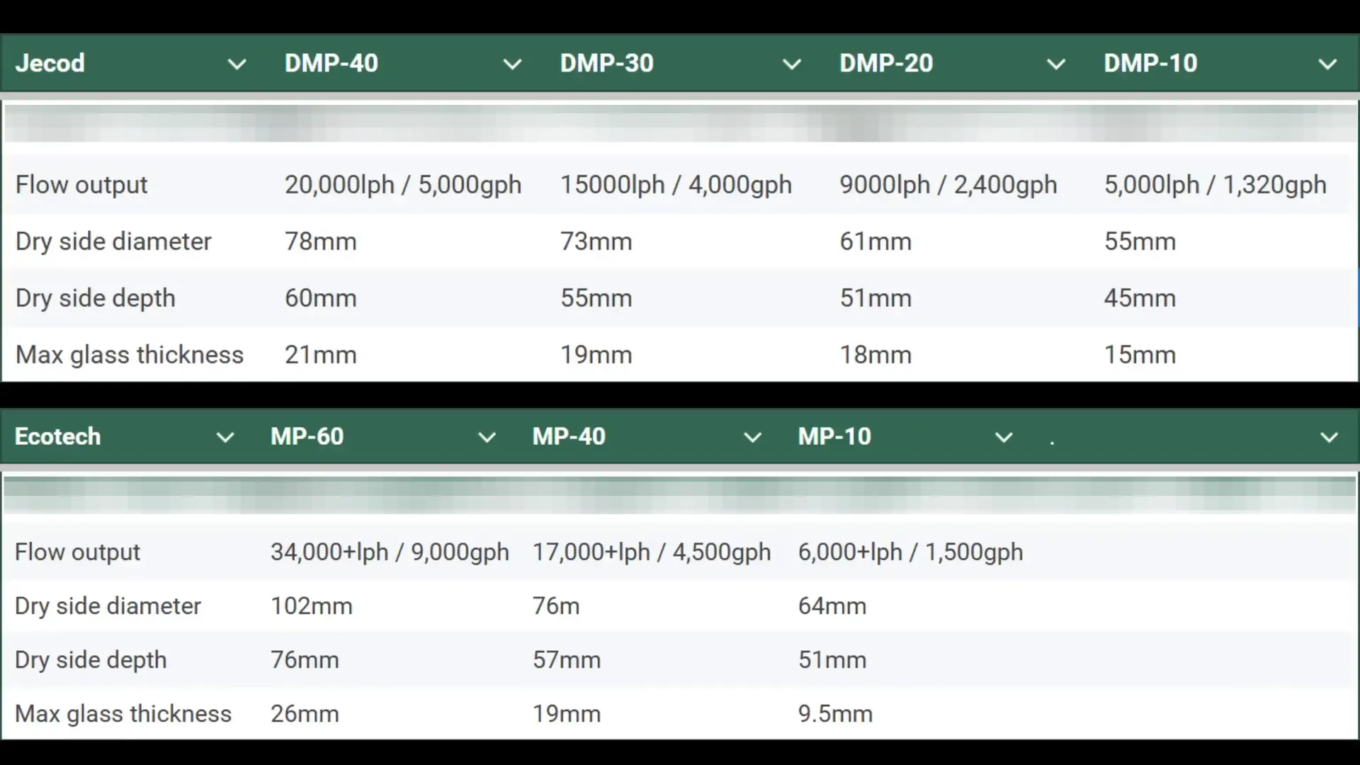 comparison table between Jecod DMP 40 and Ecotech MP 40
