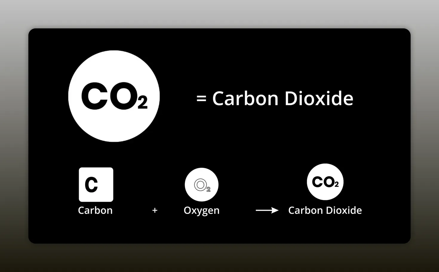 Black graphic showing CO2 and the words Carbon Dioxide