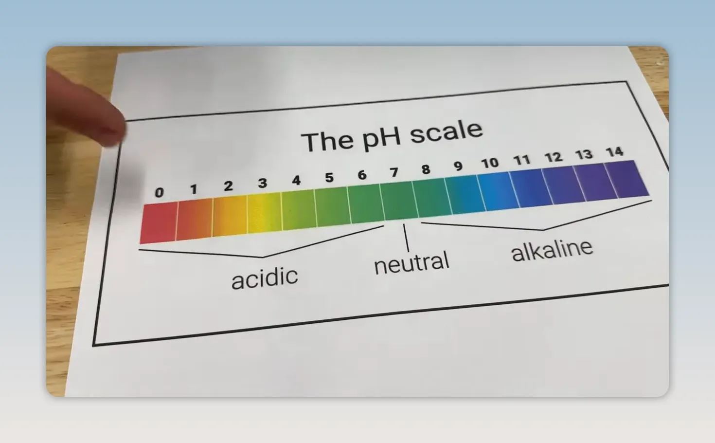 Printed pH scale showing acidic neutral and alkaline ranges