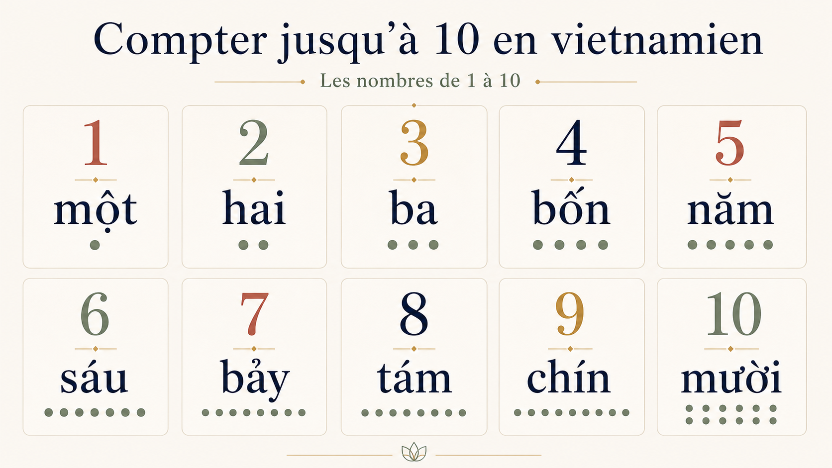 Compter en vietnamien : les nombres de 0 à 1 000 000