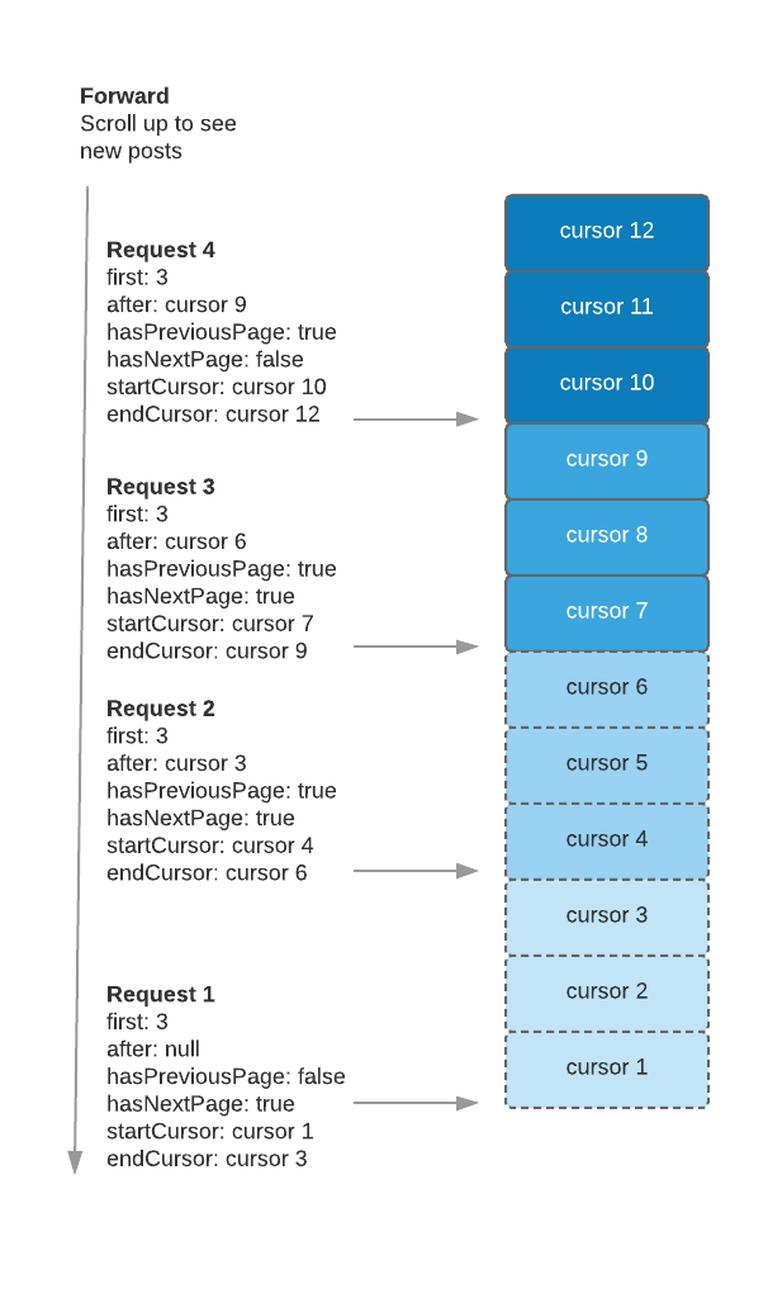 cursor-pagination-2.png