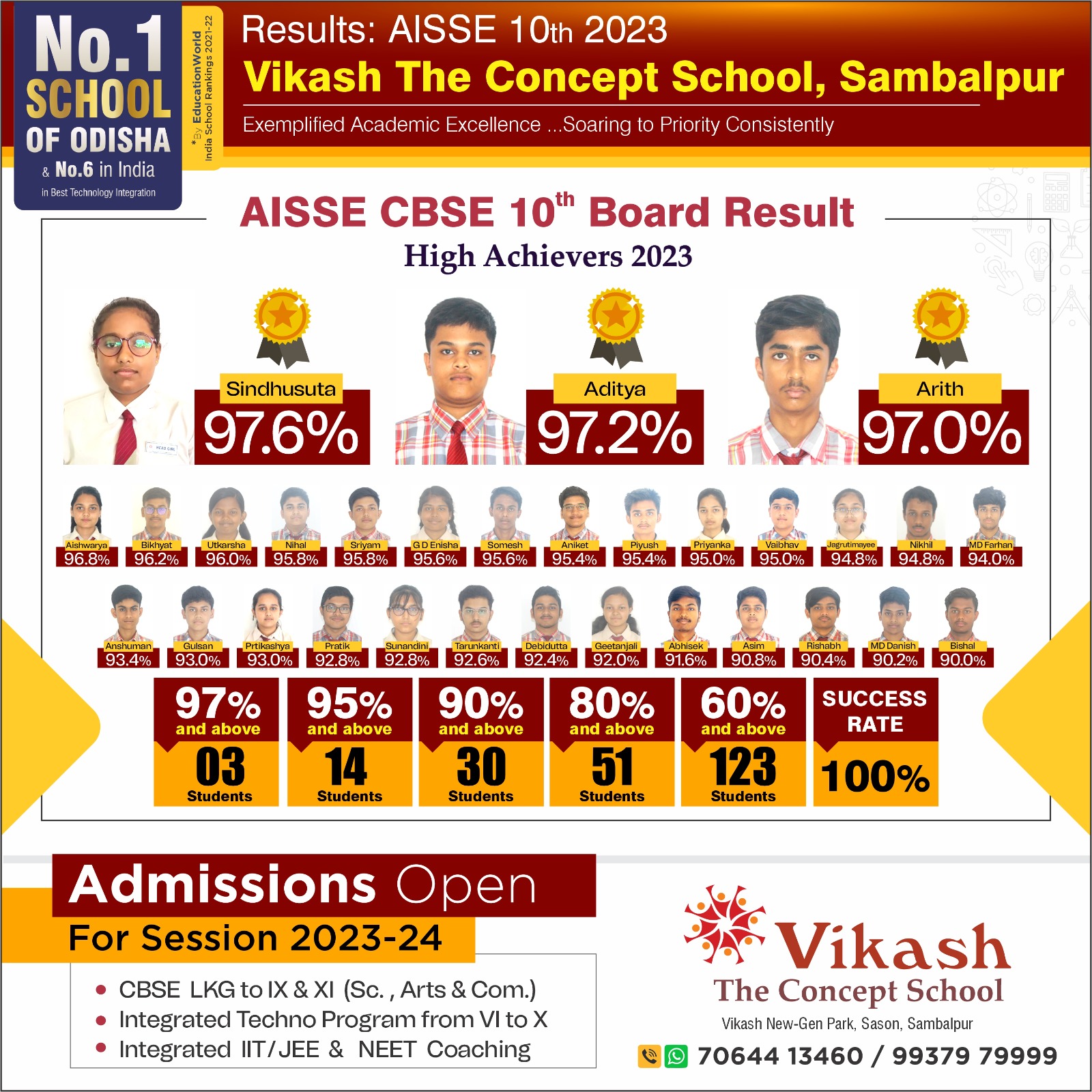 Admission1