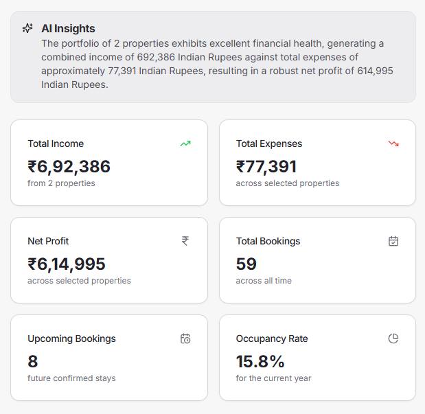 AI-Powered Business Insights