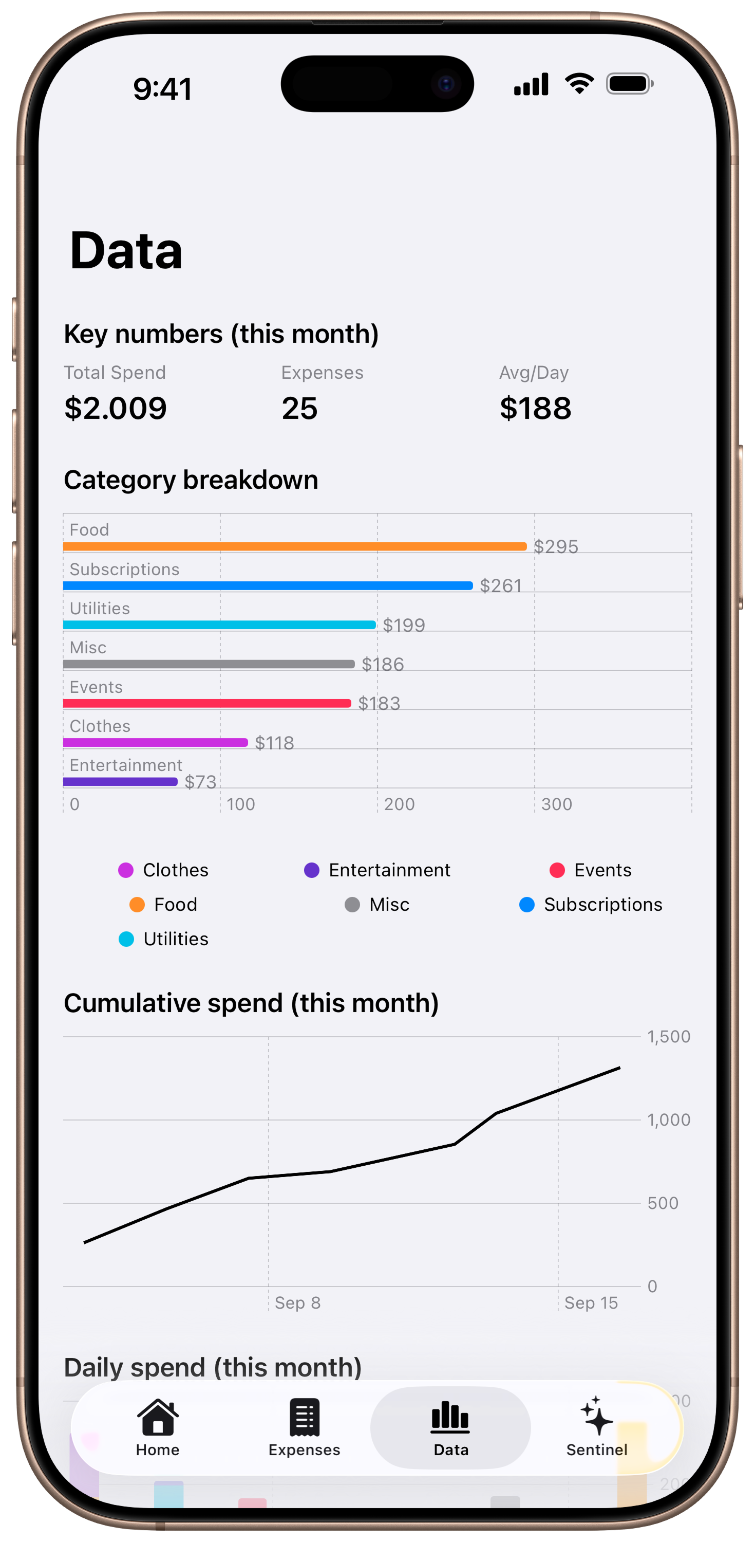 Vinte data visualization preview