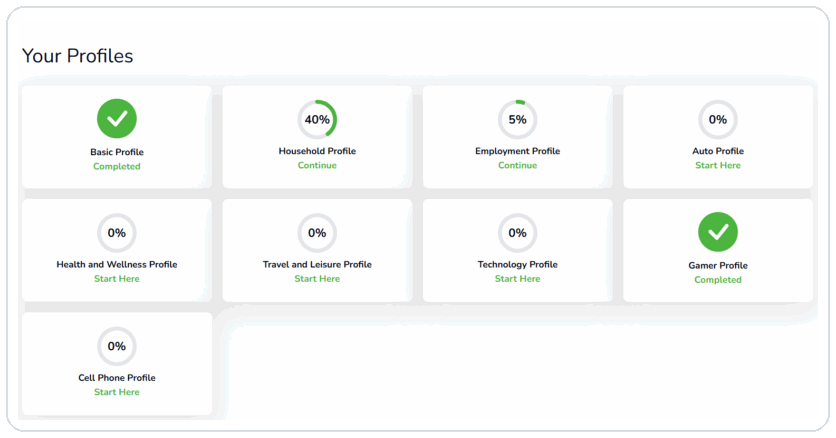 Pinecone Research profile dashboard after login, cropped to focus on the profile tiles.