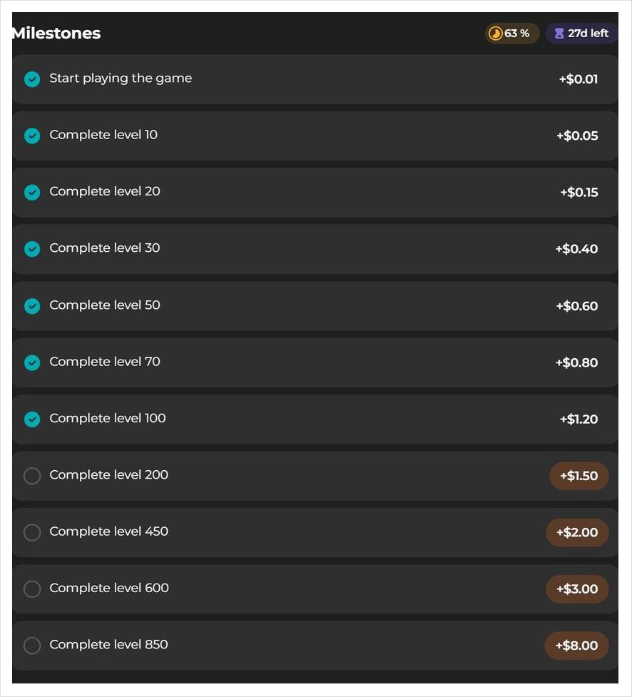 A game milestone screen shows why I focus on realistic early and middle rewards instead of chasing every final goal.