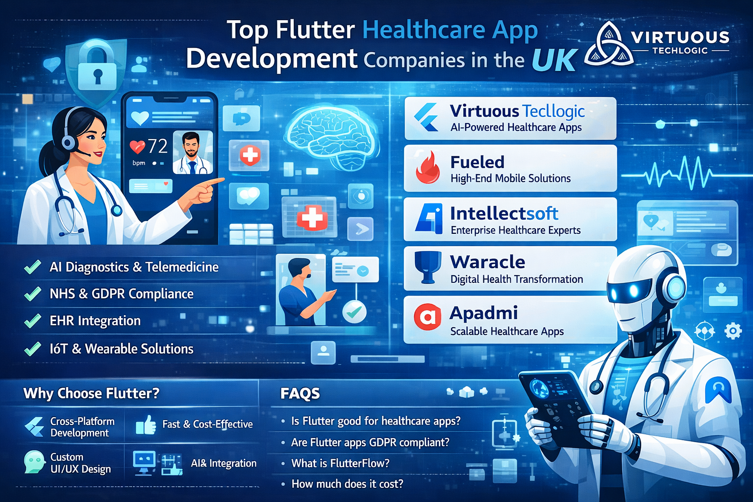 Top Flutter Healthcare App Development Companies in the UK