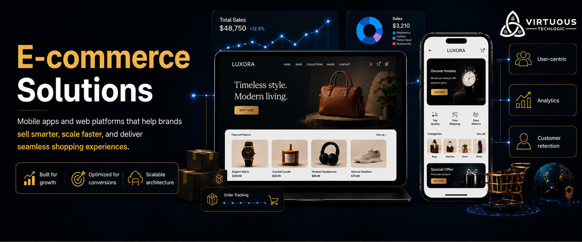 E-commerce & Retail infographic