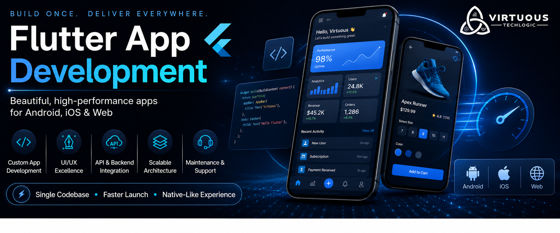 Flutter App Development infographic