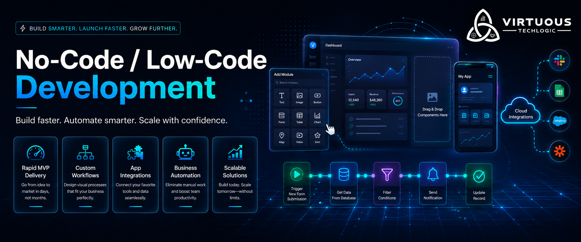 No-Code & Low-Code infographic