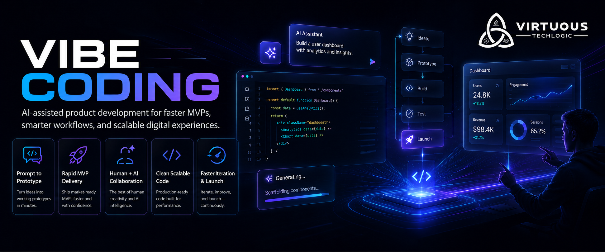 Vibe Coding & Rapid Delivery infographic