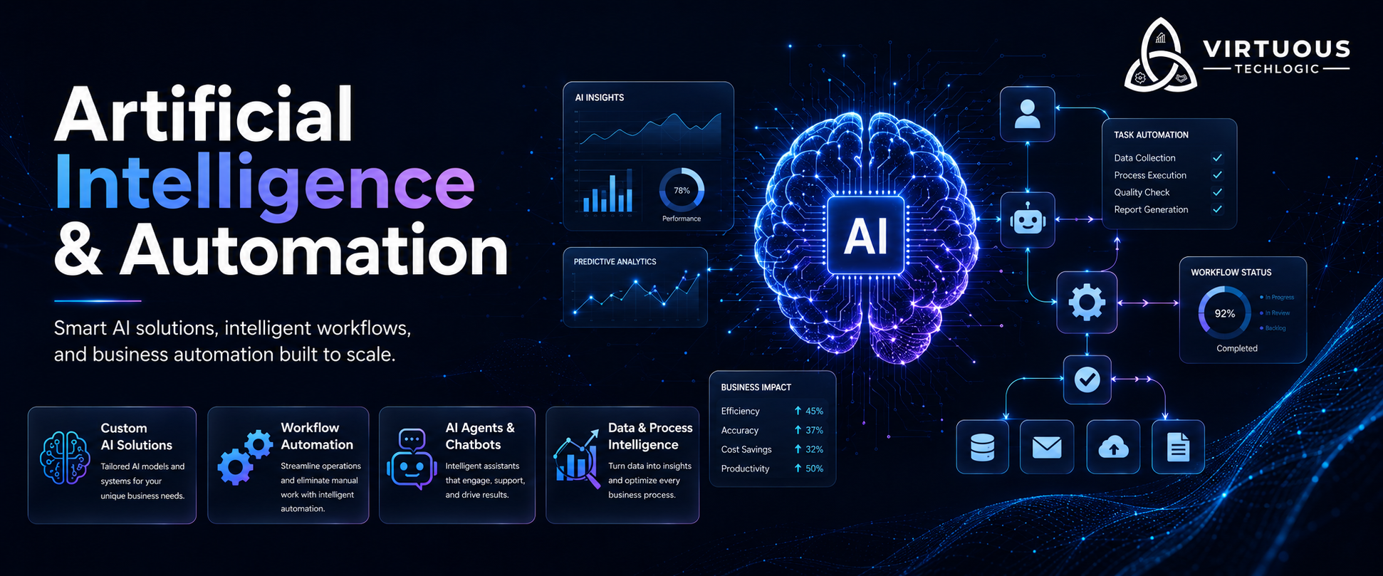 Artificial Intelligence & Automation infographic
