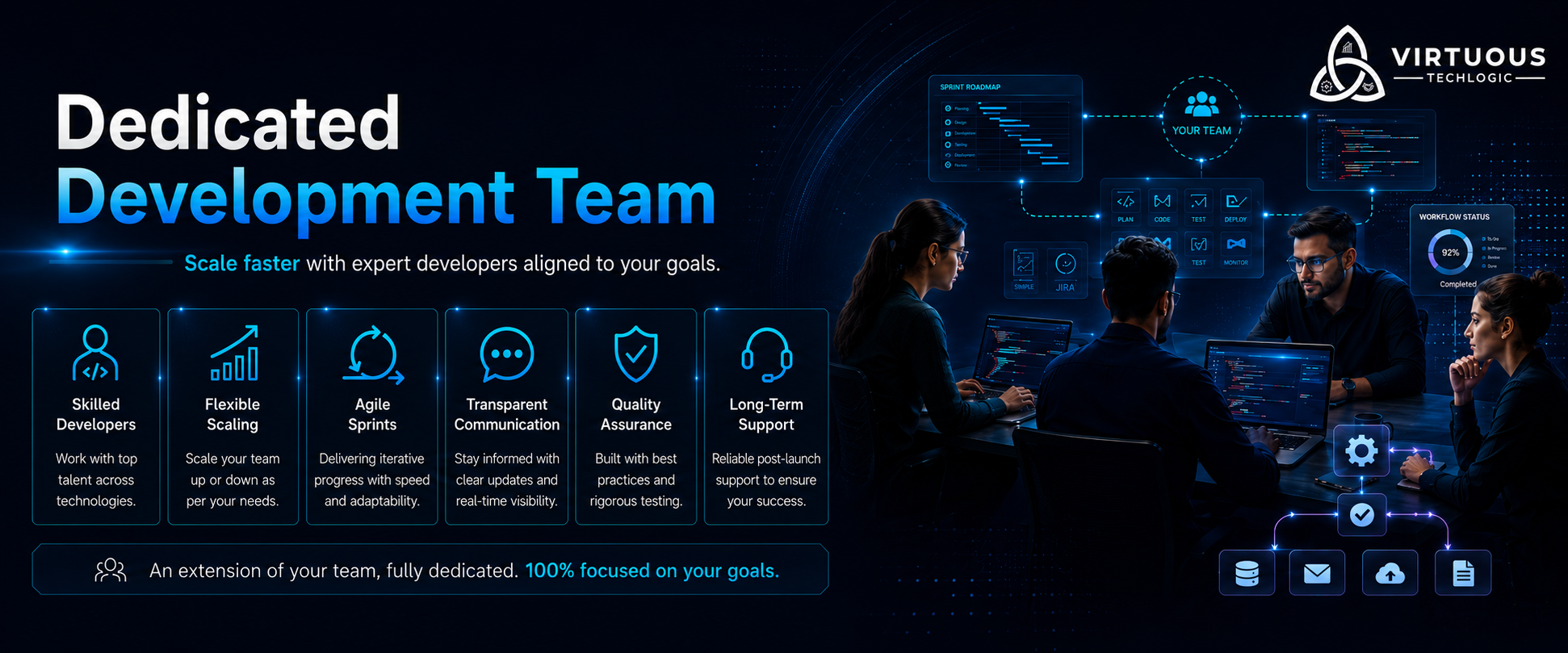 Dedicated Development Team infographic