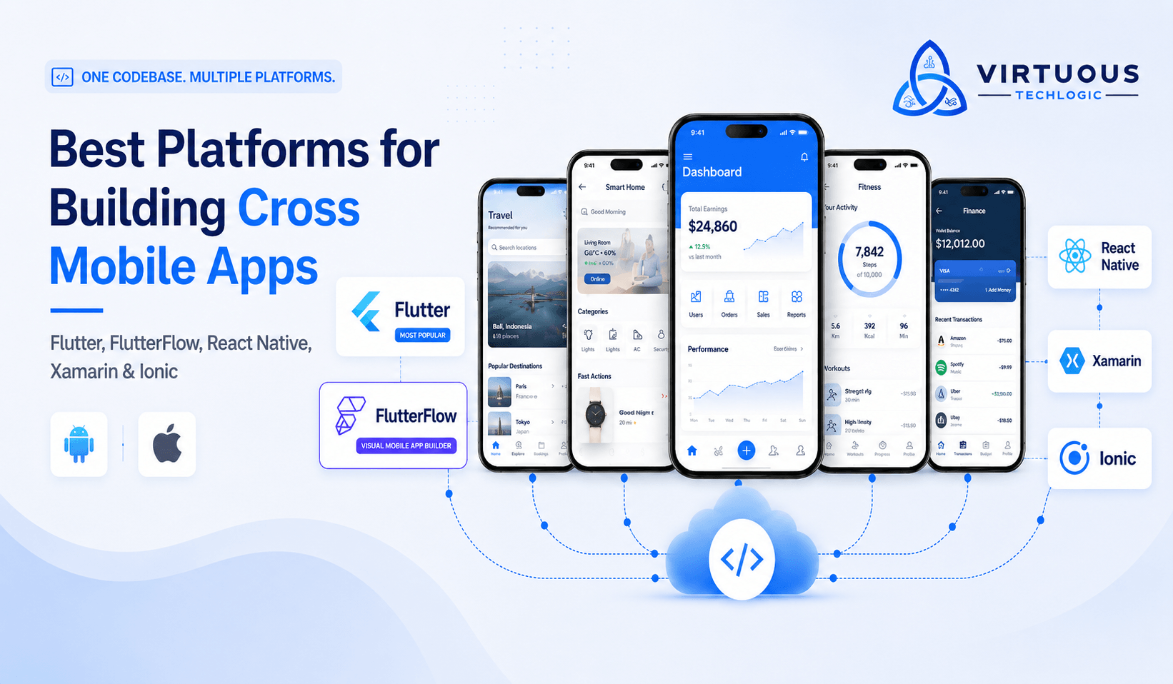 Best Platforms for building cross mobile apps