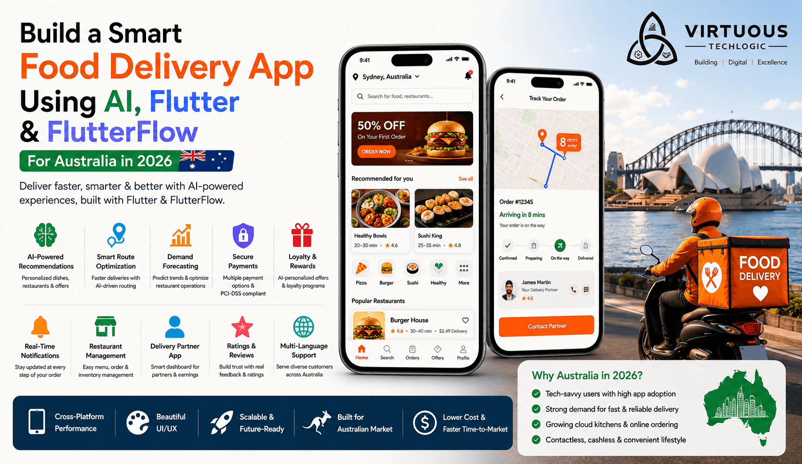 Food Delivery App Using AI, Flutter, and FlutterFlow in/for Australia (2026 Guide)