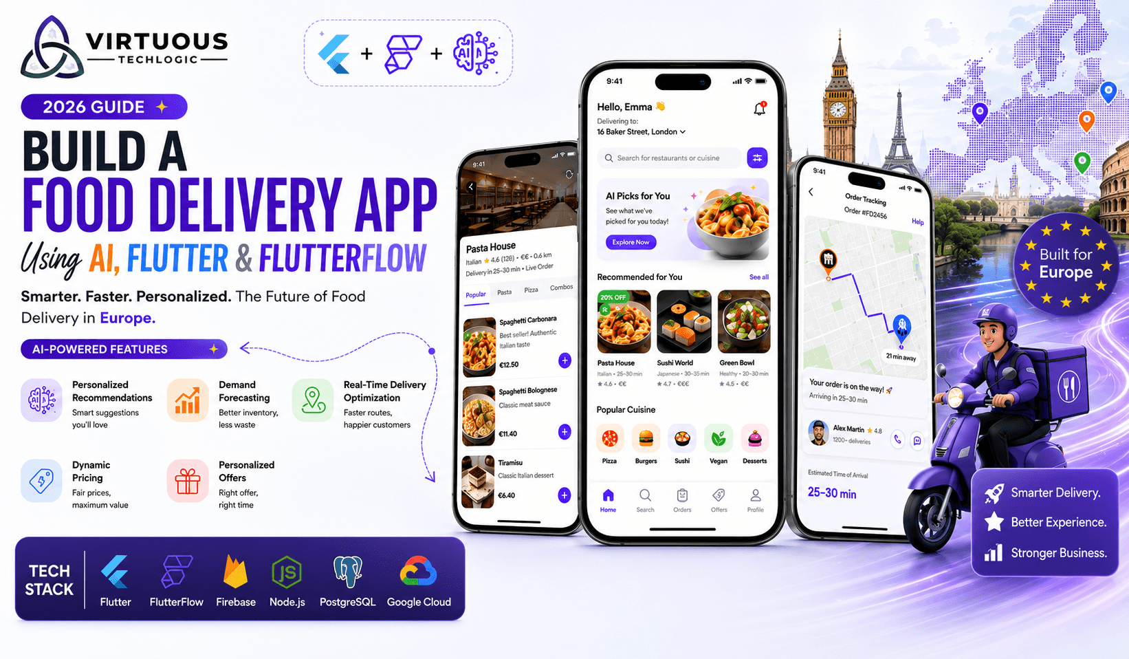 Food Delivery App Using AI, Flutter, and FlutterFlow in/for Europe (2026 Guide)