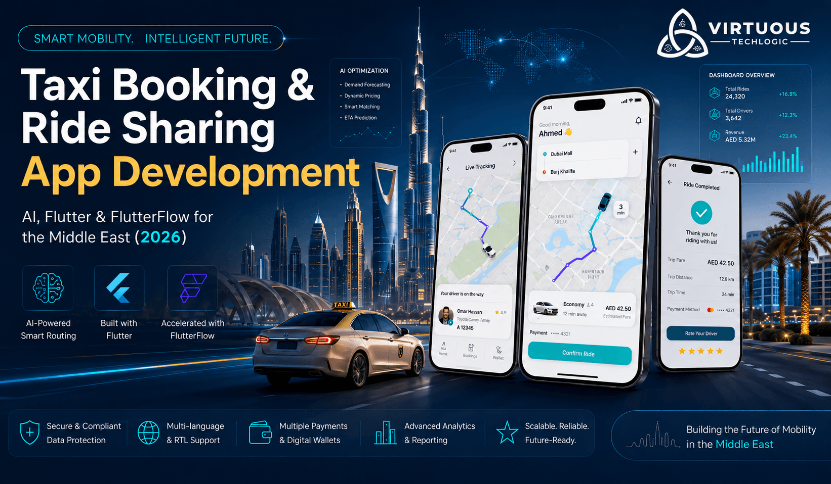 Taxi Booking & Ride Sharing App Using AI, Flutter, and FlutterFlow in/for the Middle East (2026 Guide)