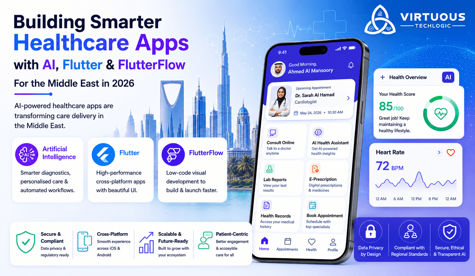 Healthcare App Using AI, Flutter, and FlutterFlow in/for Middle East (2026 Guide)