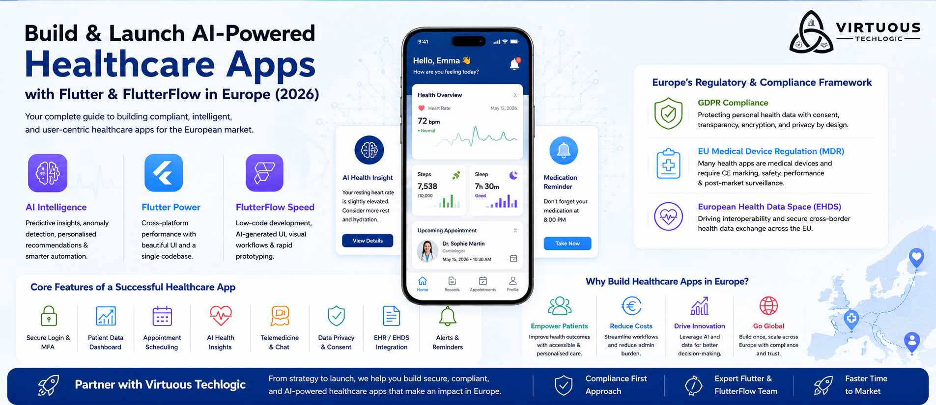 Healthcare App Using AI, Flutter, and FlutterFlow in/for Europe (2026 Guide)