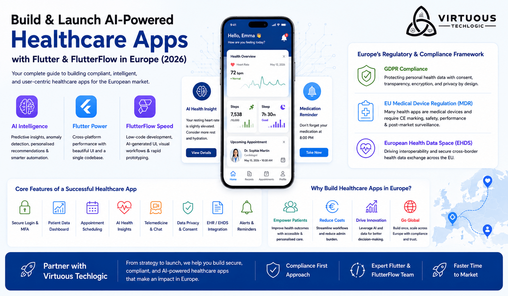 Healthcare App Using AI, Flutter, and FlutterFlow in/for Europe (2026 Guide)