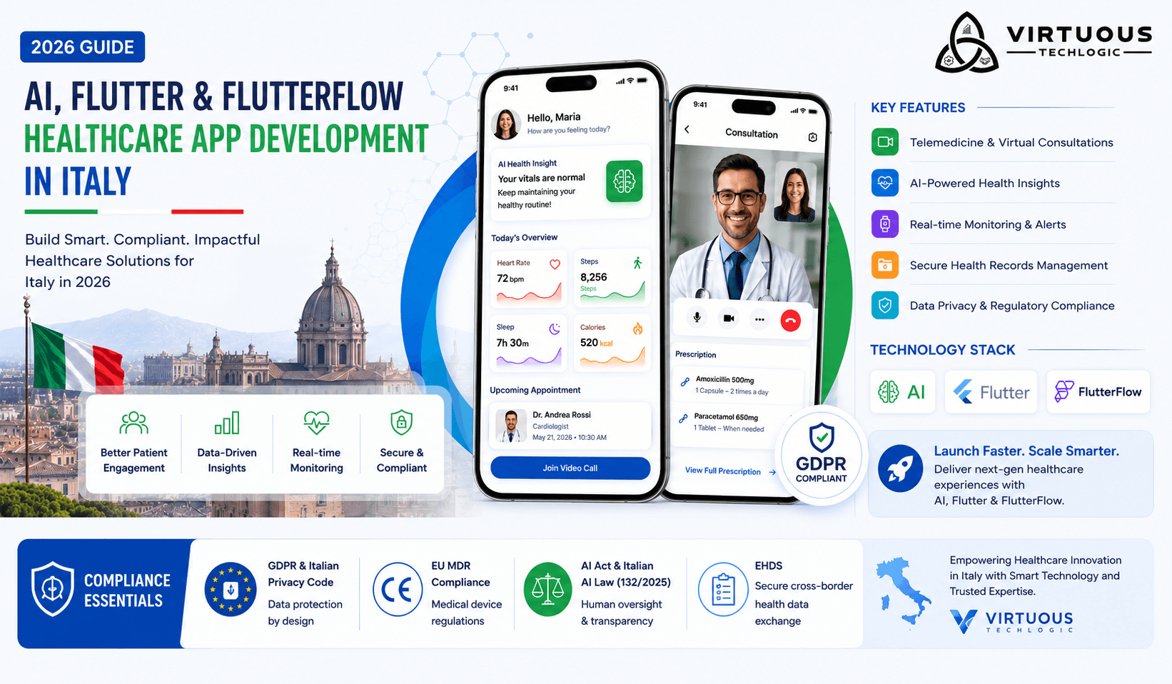 Healthcare App Using AI, Flutter, and FlutterFlow in/for Italy (2026 Guide)