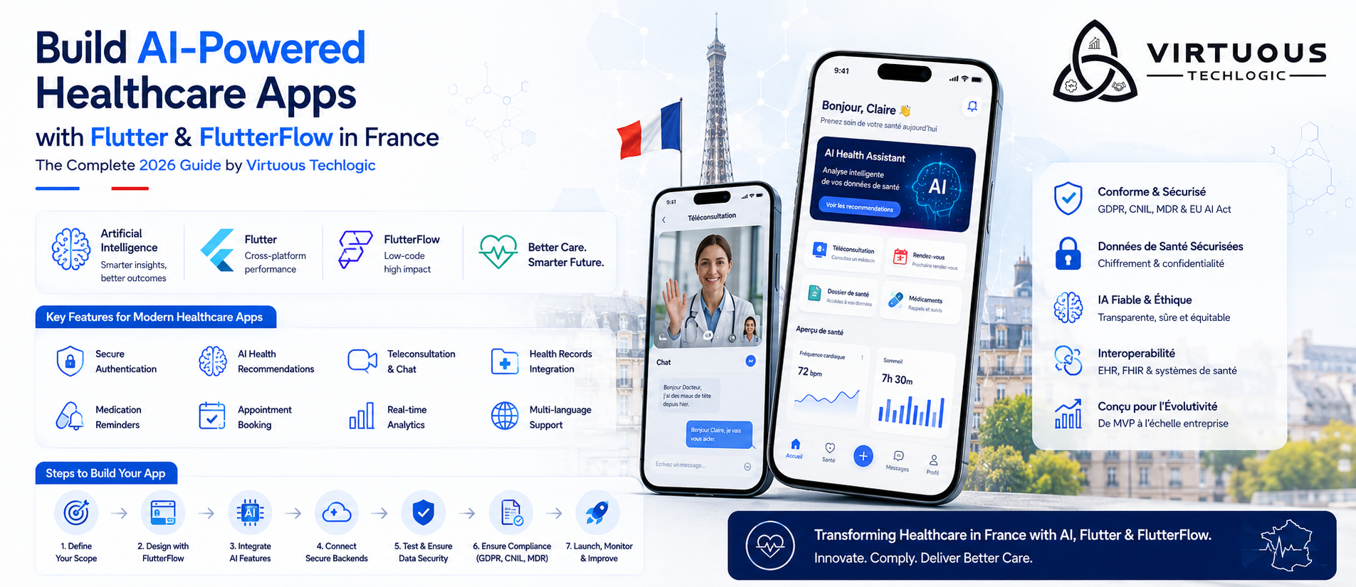 Healthcare App Using AI, Flutter, and FlutterFlow in/for France (2026 Guide)