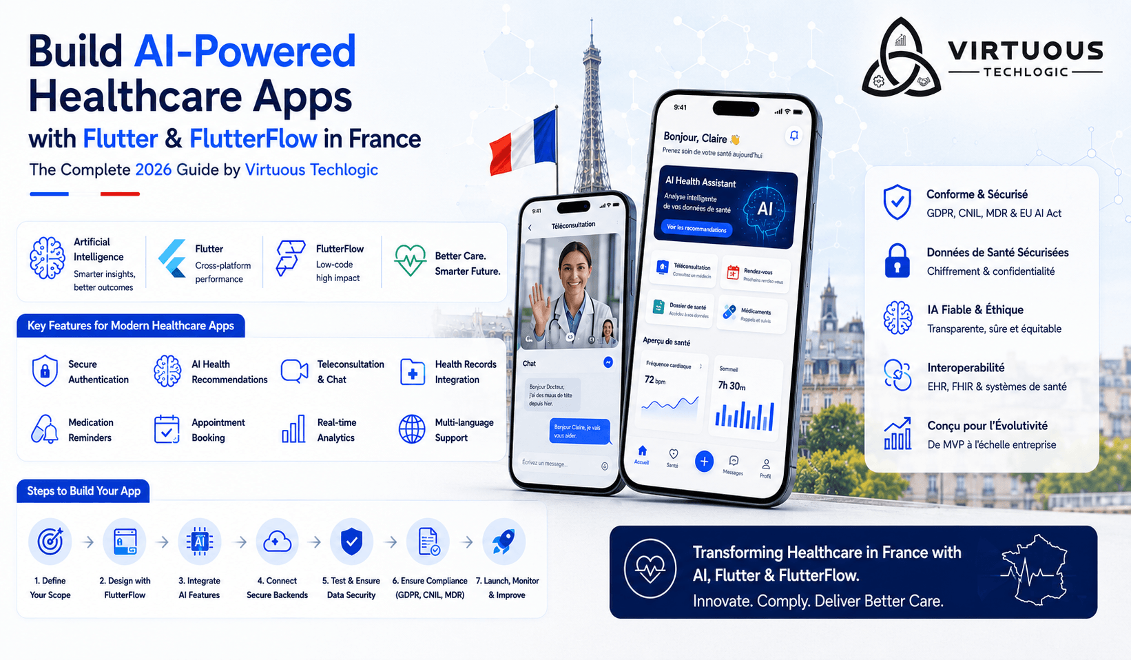 Healthcare App Using AI, Flutter, and FlutterFlow in/for France (2026 Guide)