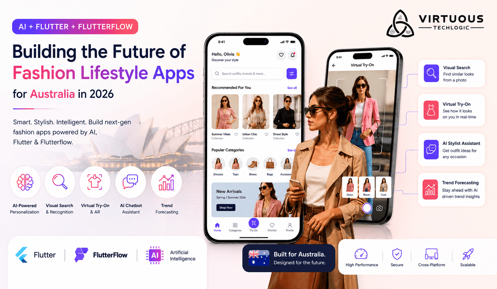 Fashion Lifestyle App Using AI, Flutter and Flutterflow in/for Australia (2026 Guide)