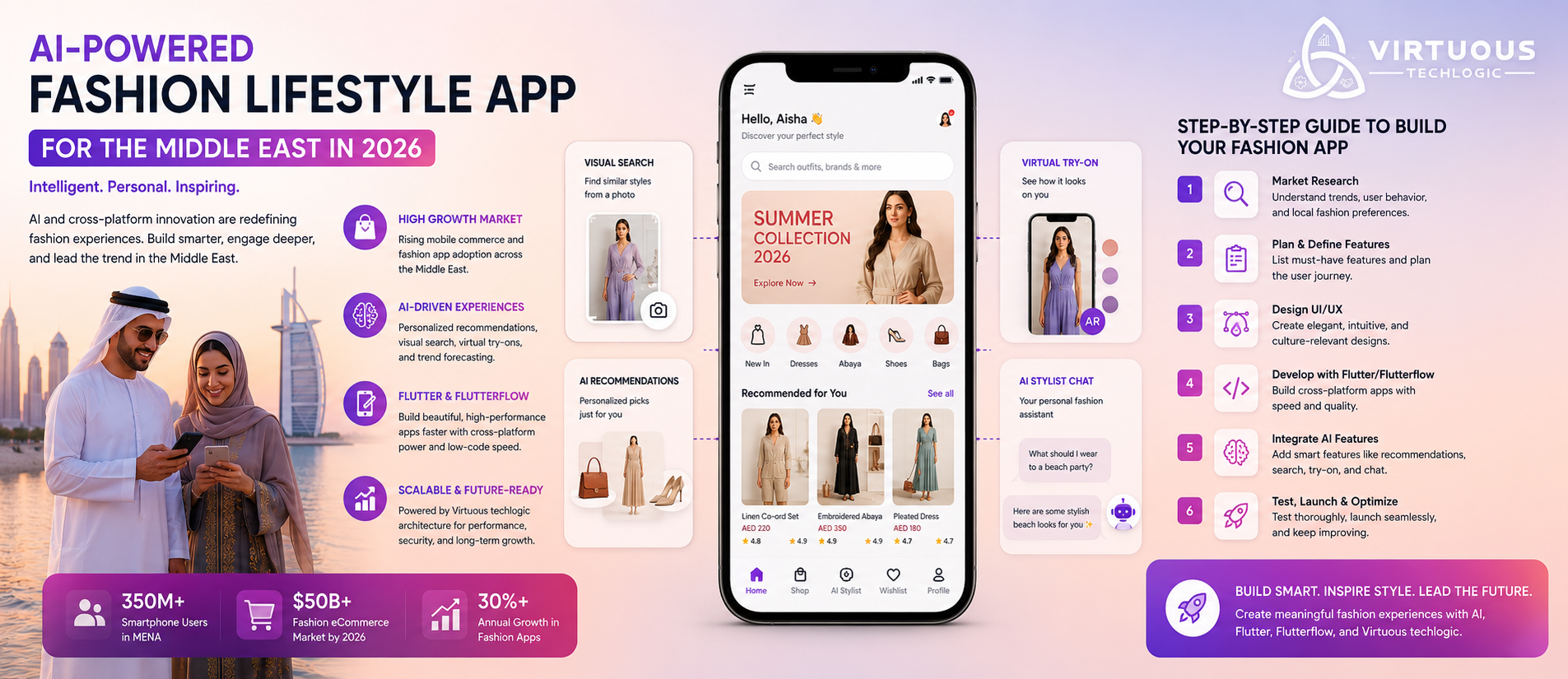 Fashion Lifestyle App Using AI, Flutter and Flutterflow in/for Middle East (2026 Guide)