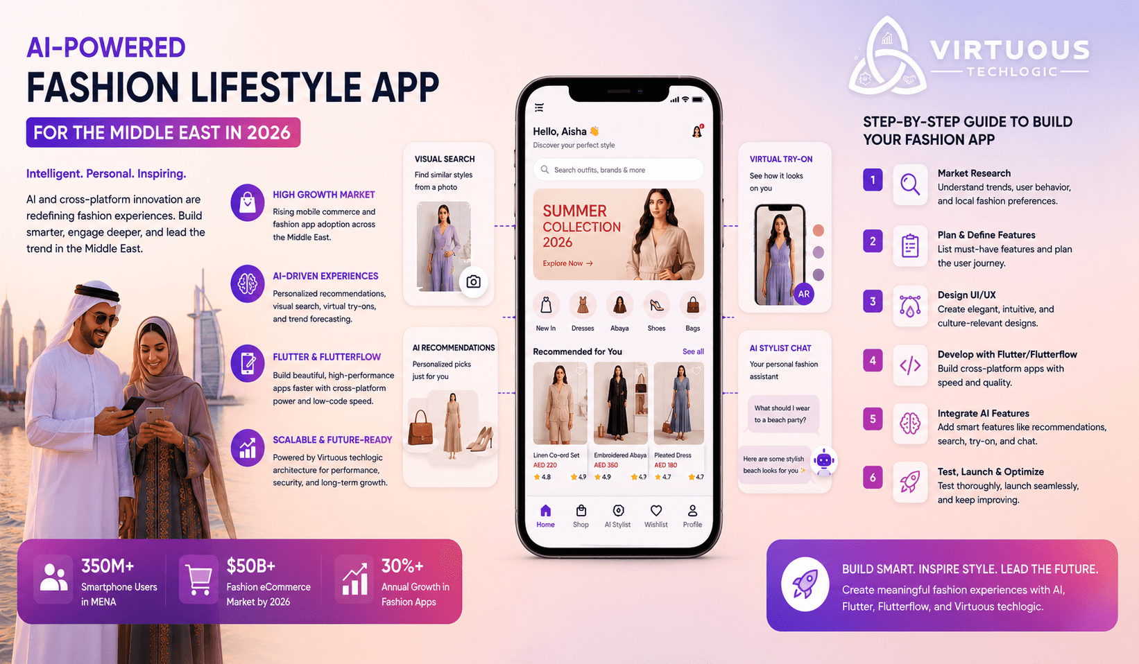 Fashion Lifestyle App Using AI, Flutter and Flutterflow in/for Middle East (2026 Guide)