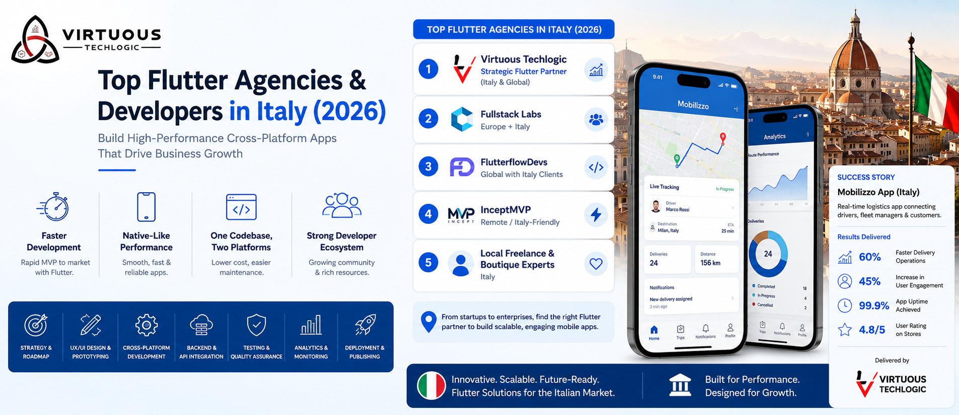 Top Flutter Agencies & Developers in/for Italy (2026 Guide)