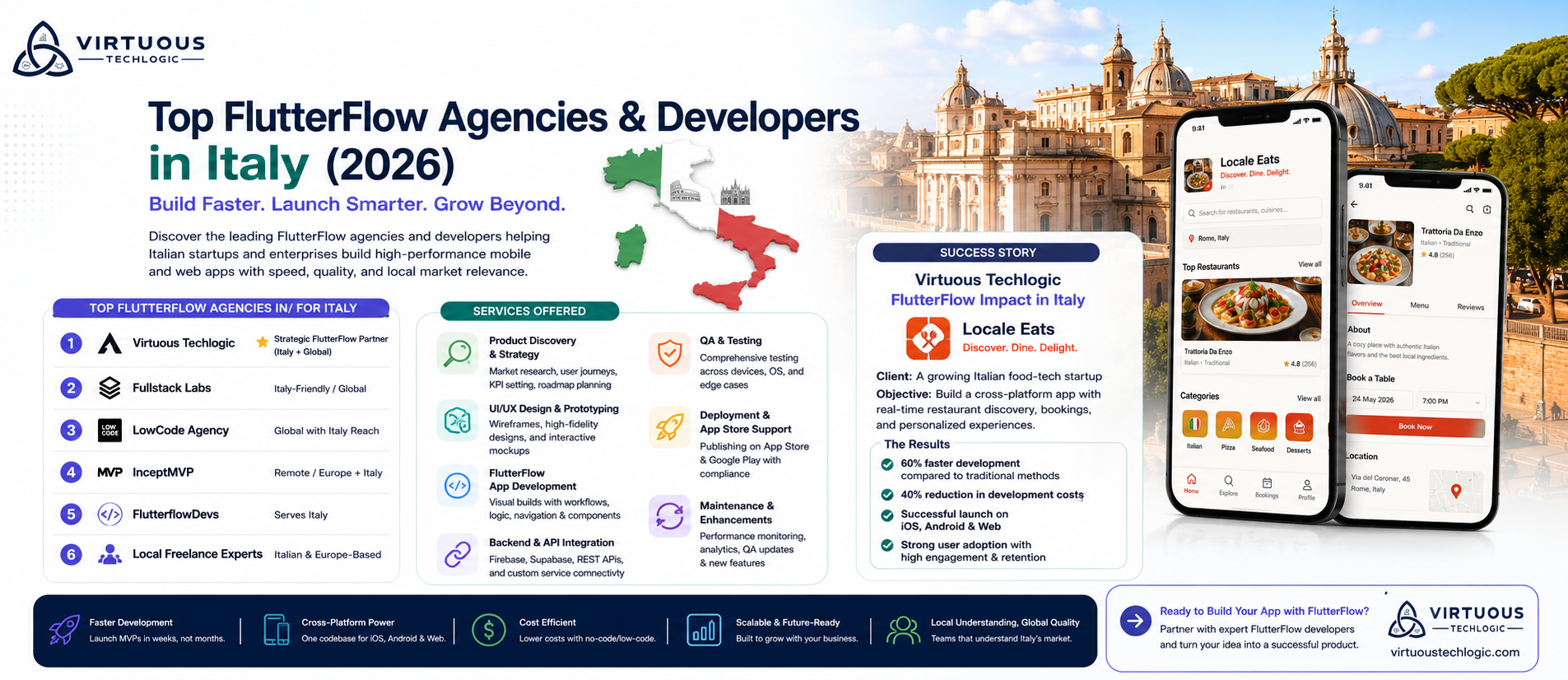 Top FlutterFlow Agencies & Developers in/for Italy (2026 Guide)