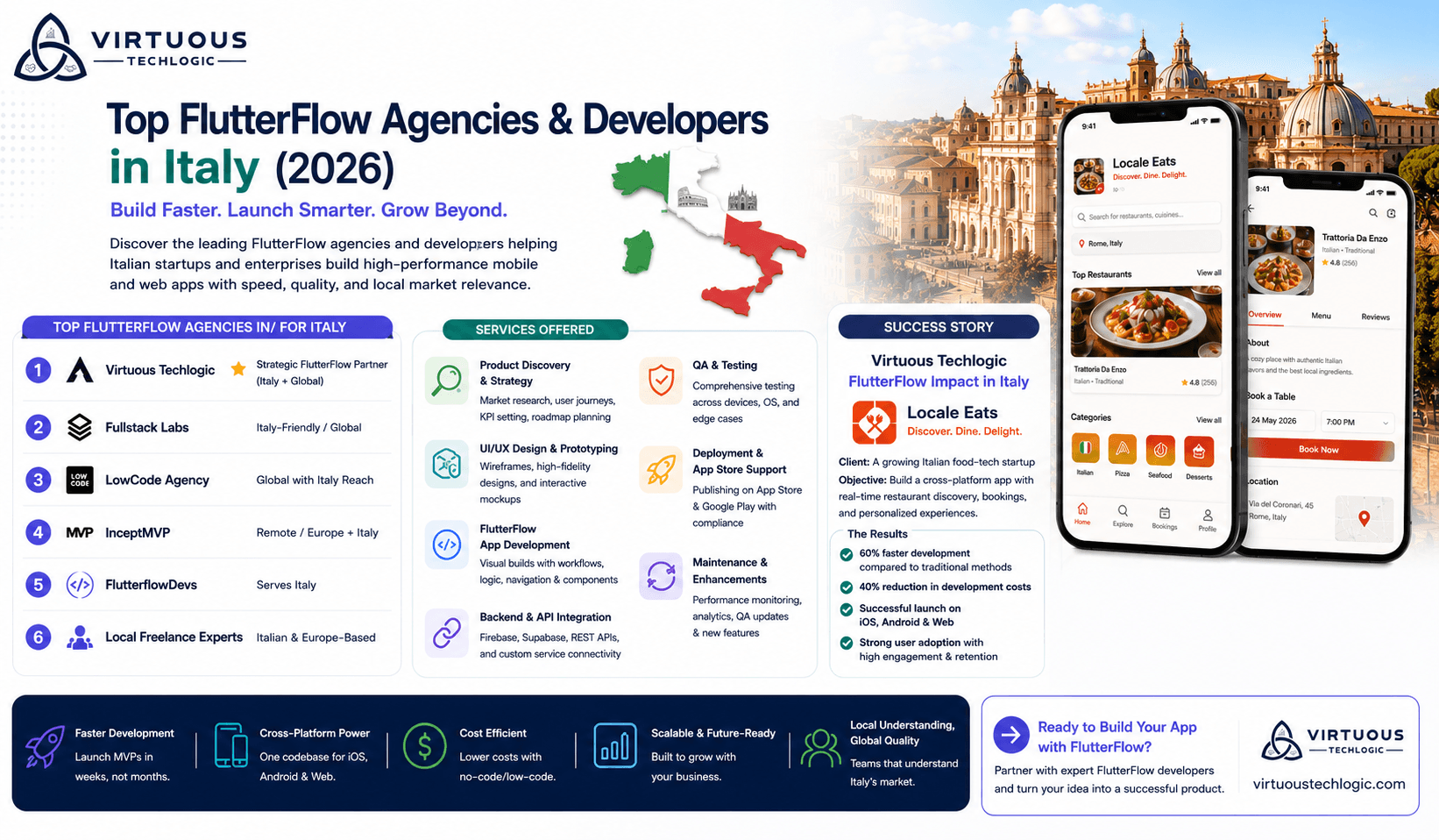 Top FlutterFlow Agencies & Developers in/for Italy (2026 Guide)